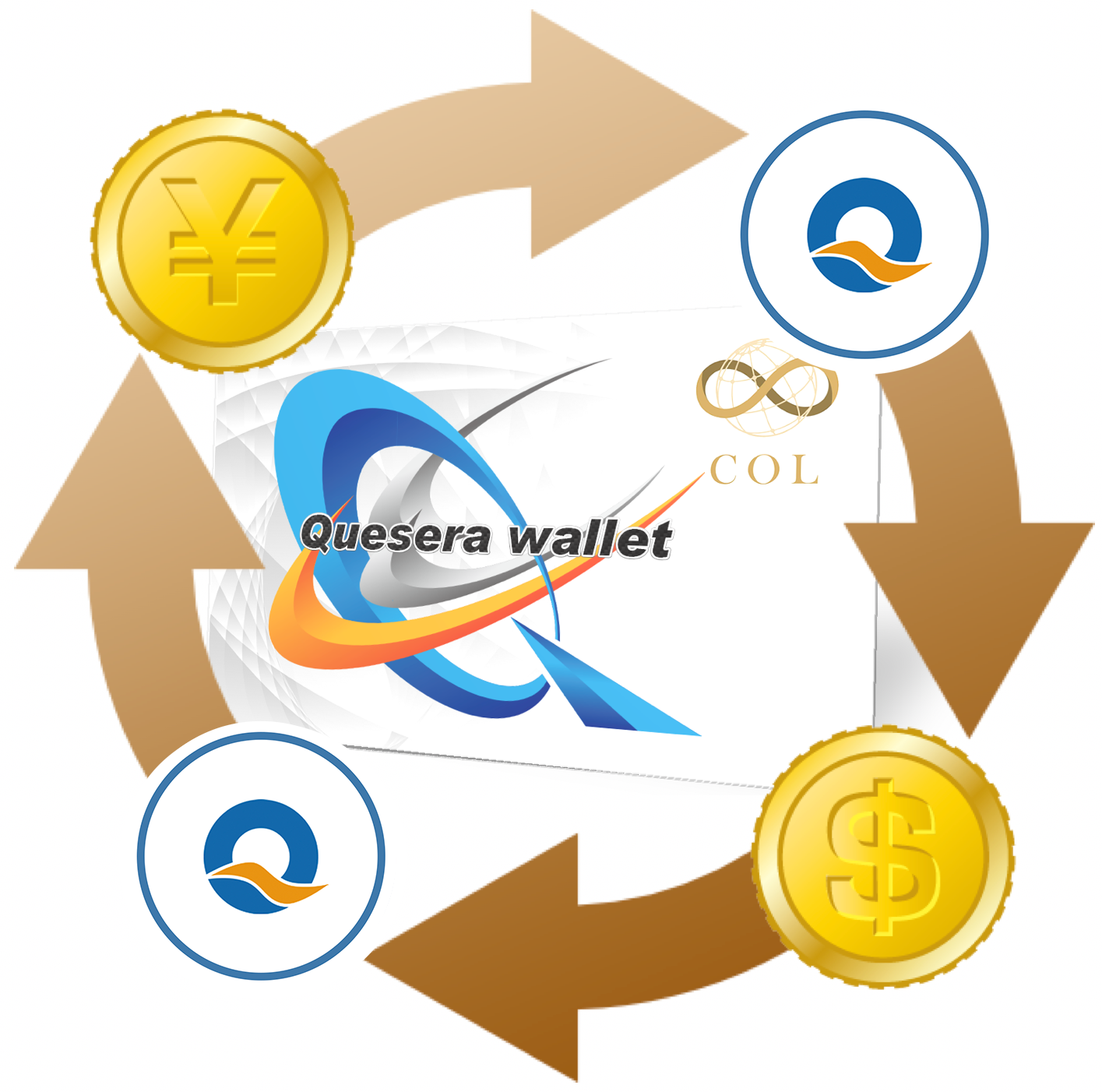 Quesera Token